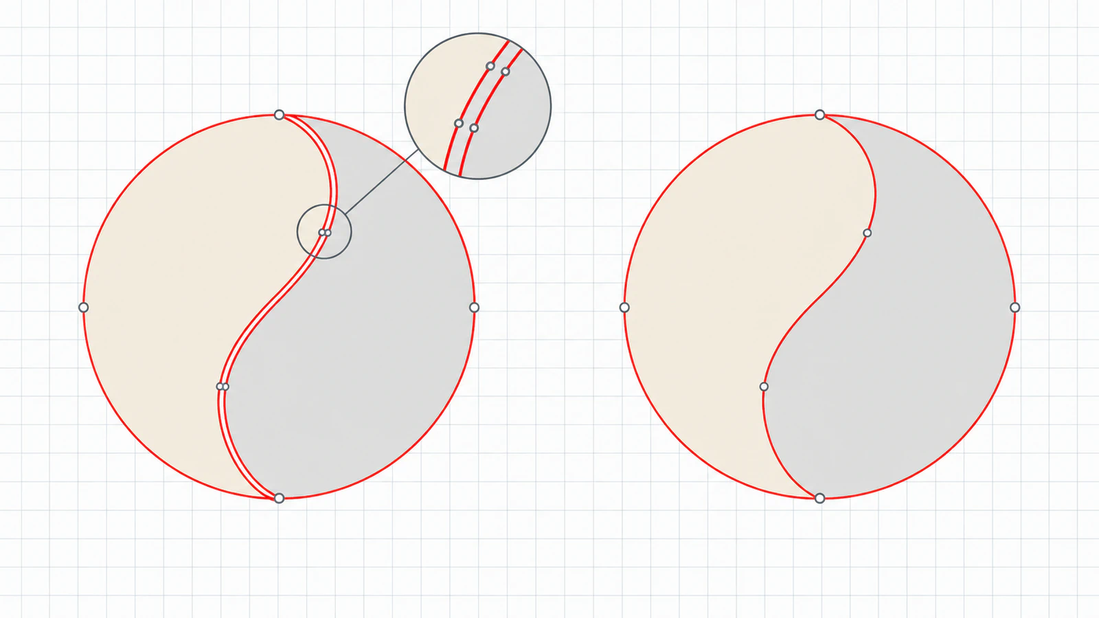 Illustration of the same two-color round badge drawn two ways: on the left the border between the colors is stored as two slightly offset red cut lines, on the right the same border is a single red line