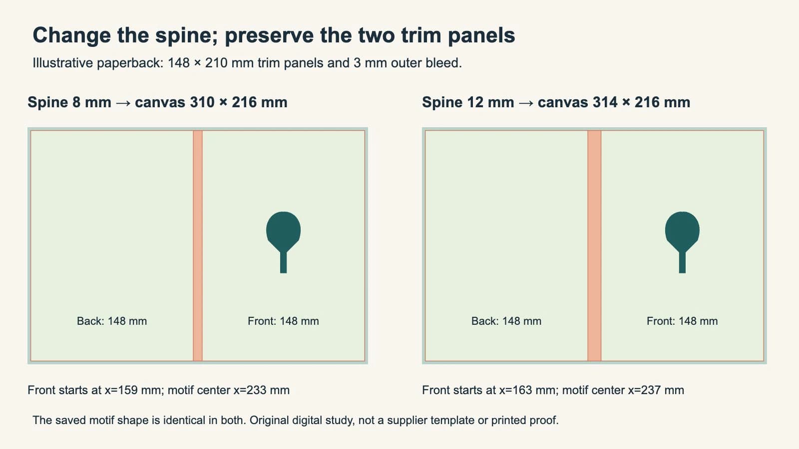 Actual browser rendering of two original paperback SVG layouts: an 8 millimeter spine on a 310 by 216 millimeter canvas and a 12 millimeter spine on a 314 by 216 millimeter canvas