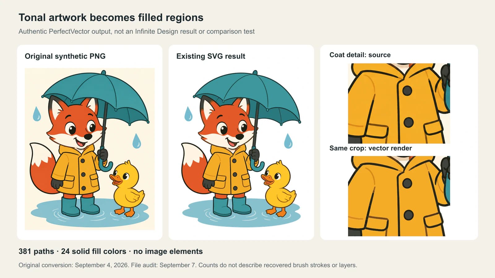 Fox and duck illustration beside its authentic PerfectVector SVG, with matching coat crops showing source shading and the vector's solid color regions