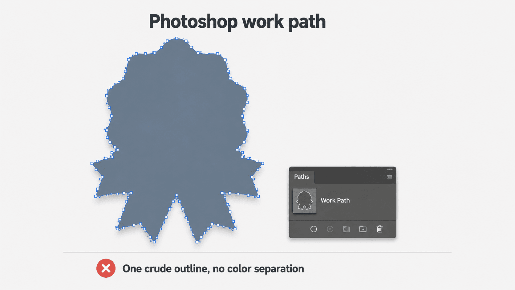 Um logotipo transformado em vetor no Photoshop com o Make Work Path, mostrando um único contorno serrilhado sem cores separadas