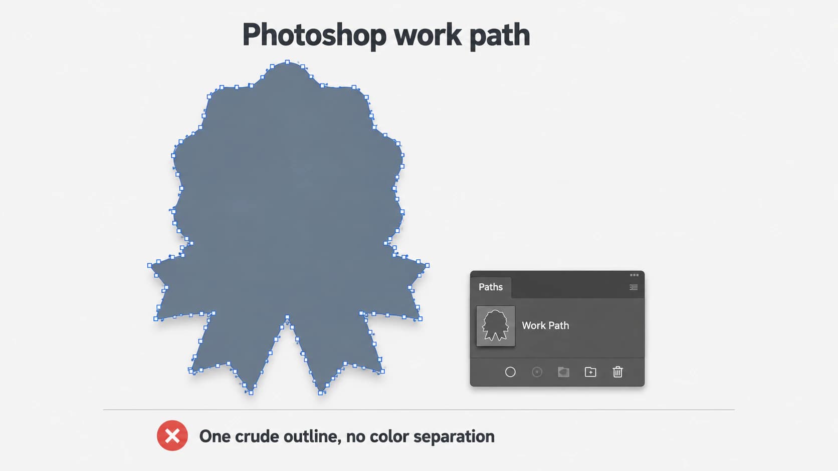 A logo turned into a vector in Photoshop with Make Work Path, showing a single jagged outline with no separate colors