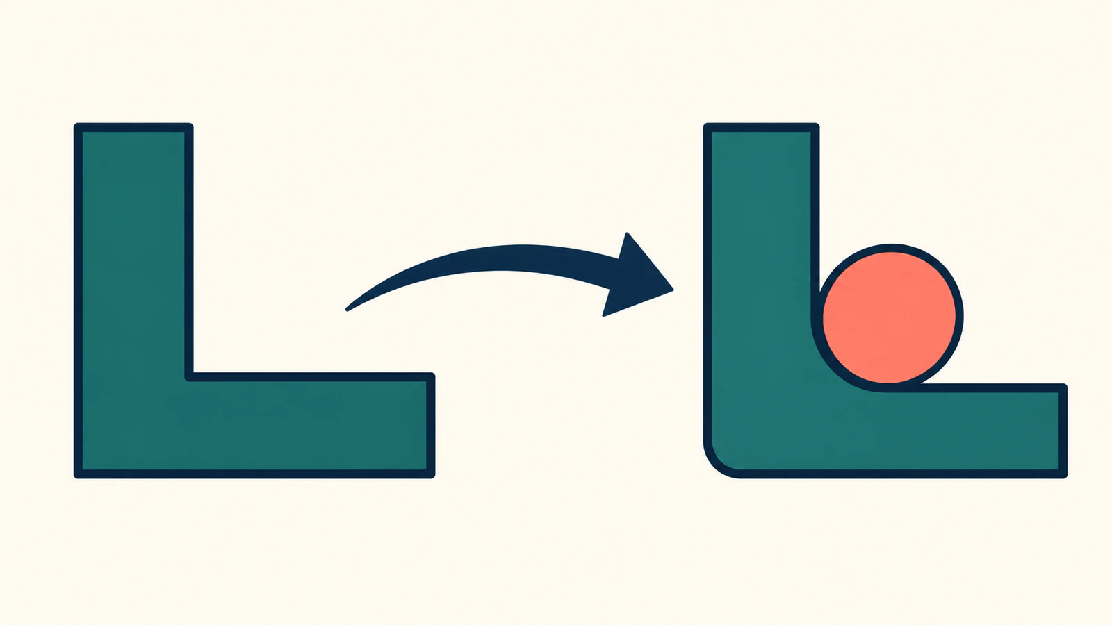 Conceptual illustration of sharp and rounded inside-corner references with a circular cutter footprint