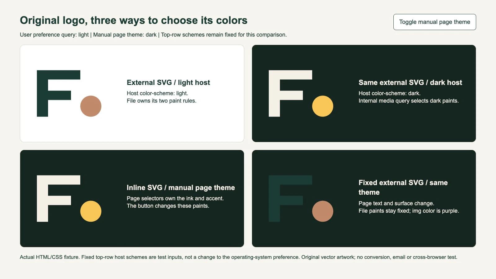 Actual browser fixture comparing the same adaptive external SVG on light and dark hosts, a manually themed inline logo and a fixed external control that retains its original paints