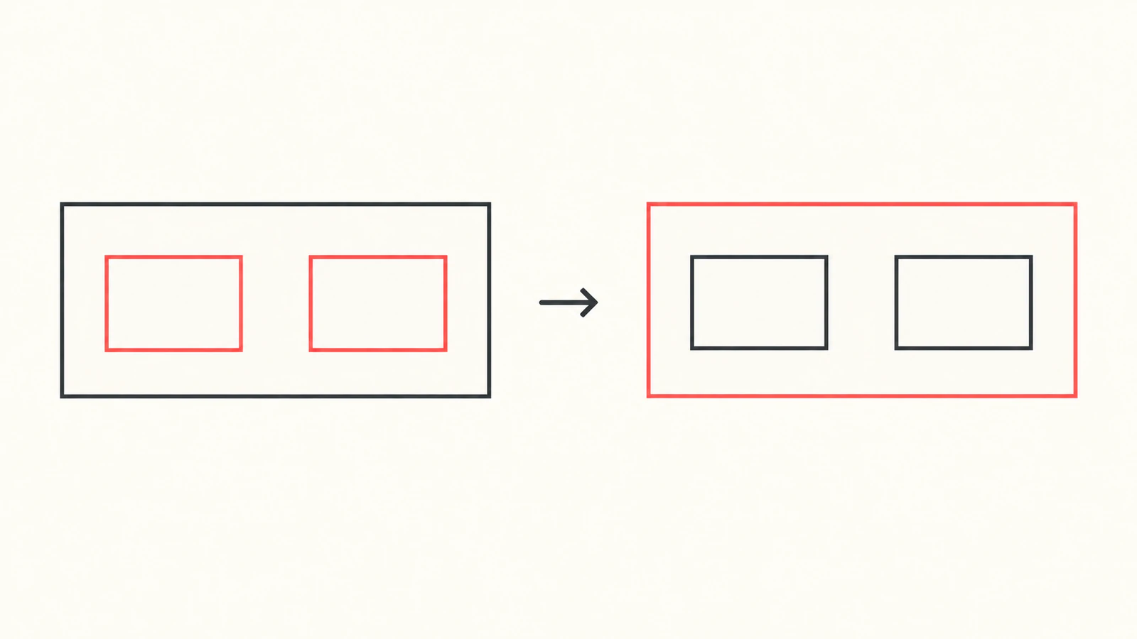 Conceptual diagrams highlighting the two inner rectangular contours first and the outside rectangular contour afterward.