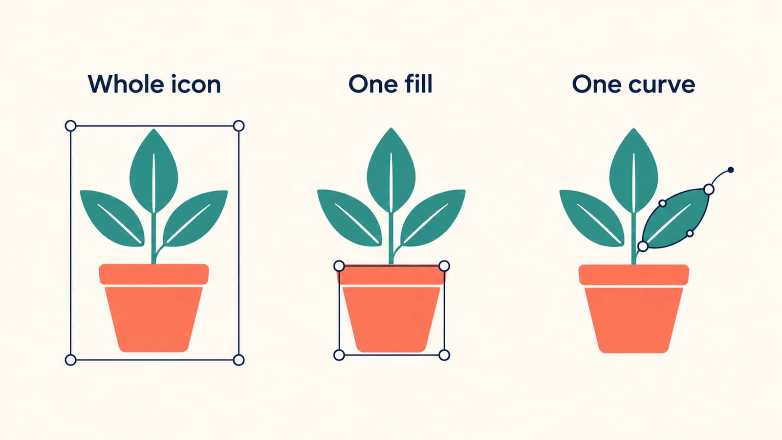 Illustration of a plant icon selected as a whole, its pot selected separately, and one leaf contour with editable points.
