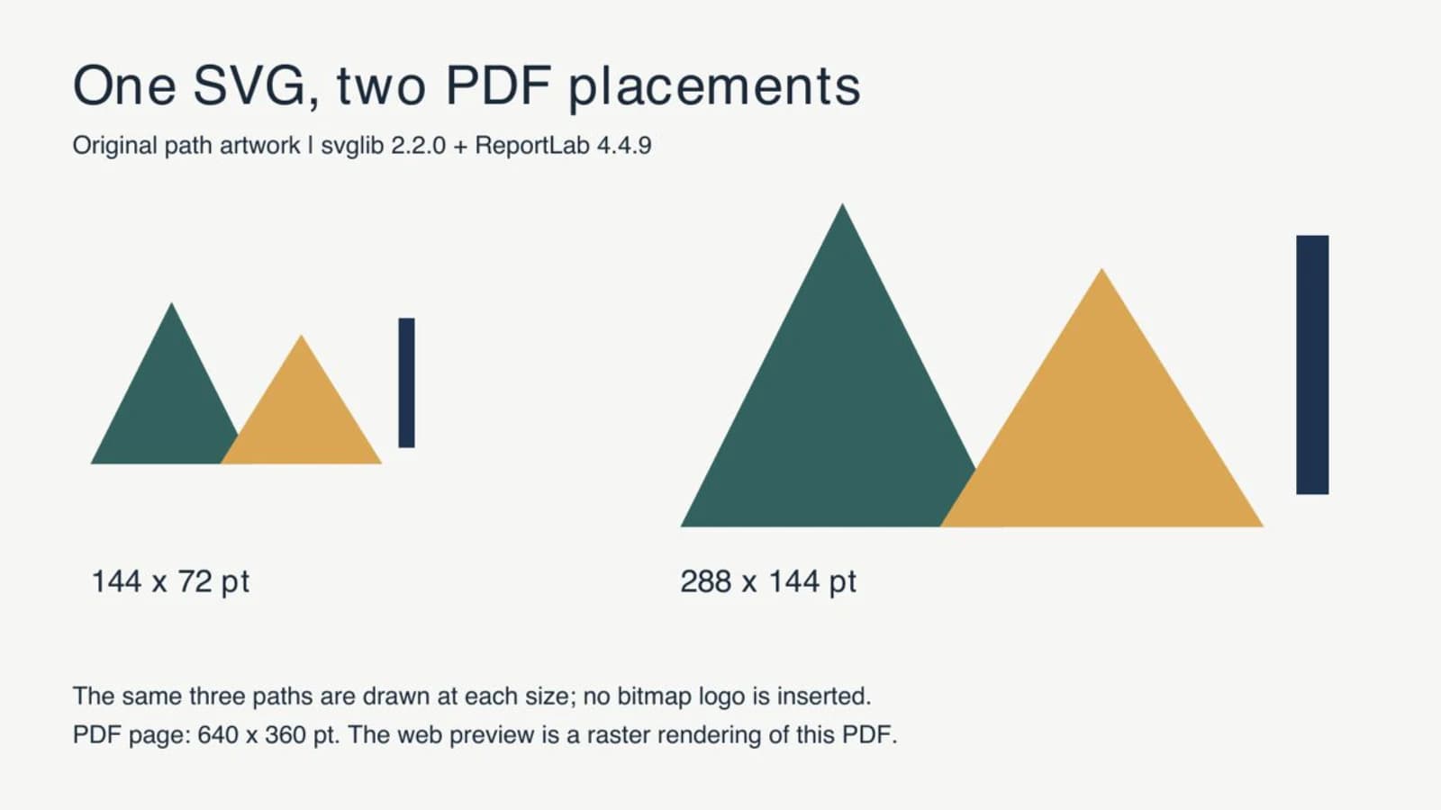 The same green and gold emblem placed at 144 by 72 points and 288 by 144 points in a rendered PDF