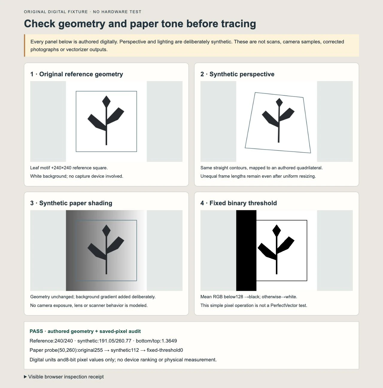 Four explicitly synthetic panels show an original leaf motif and reference square, a projective distortion, a paper-shading gradient, and the actual result of a fixed binary threshold