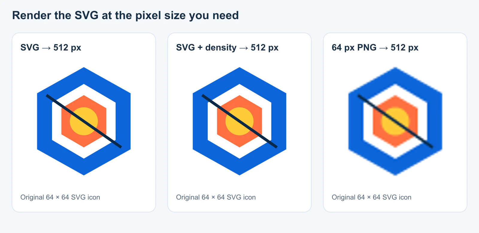 Original Sharp render test: direct 512-pixel SVG render and a density-adjusted SVG render look identical, while enlarging an intermediate 64-pixel PNG looks soft