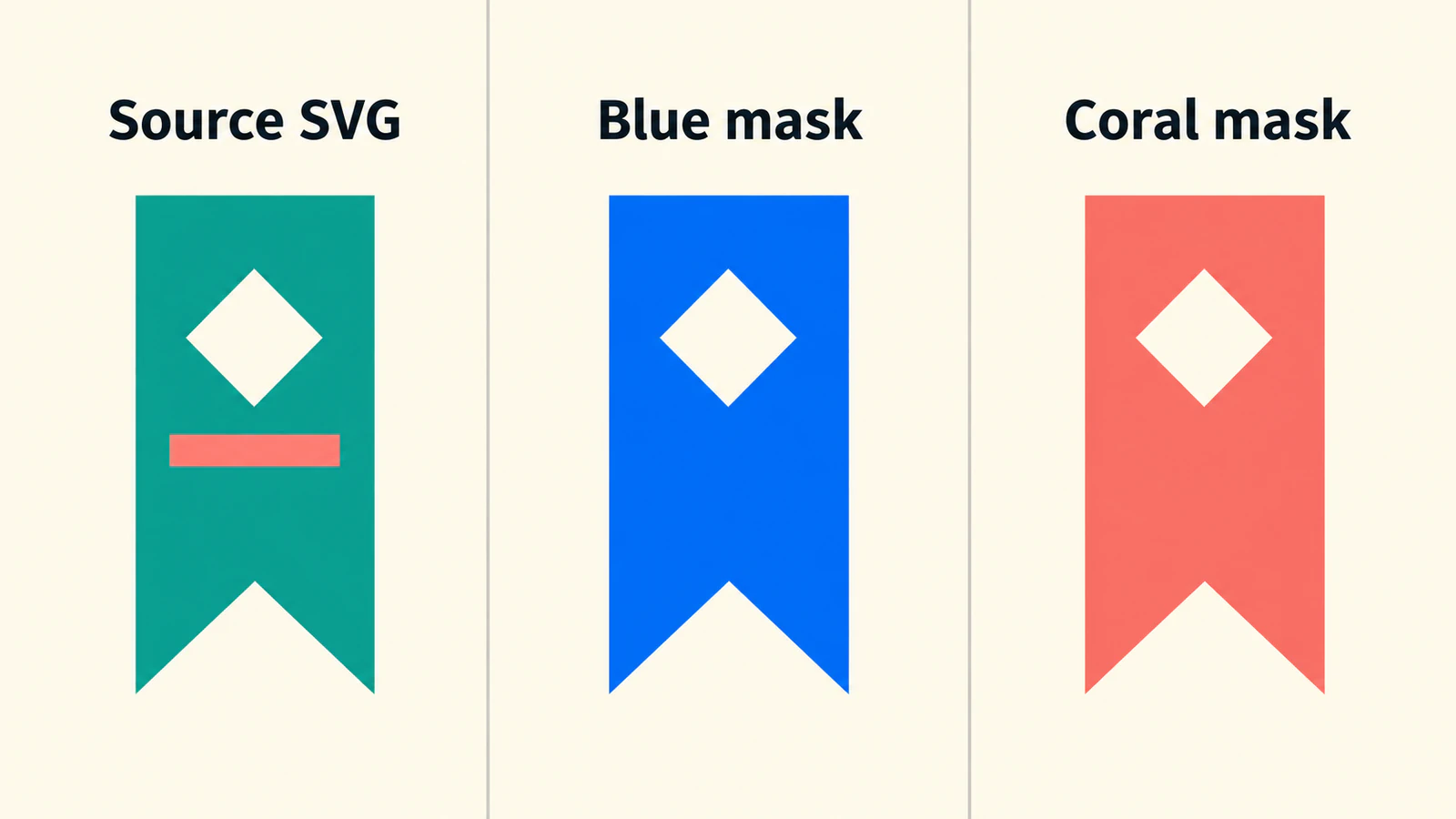 A two-colour bookmark source beside blue and coral mask silhouettes, all preserving the same diamond-shaped opening