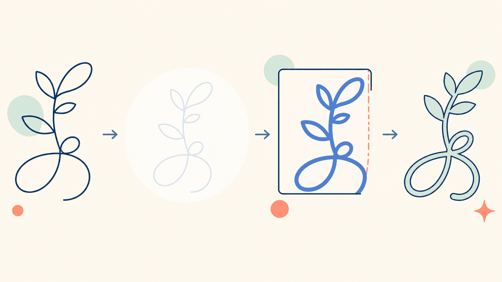 Conceptual sequence showing a visible botanical stroke, a low-contrast disappearing stroke, a thick stroke clipped by a viewport, and stable outlined geometry