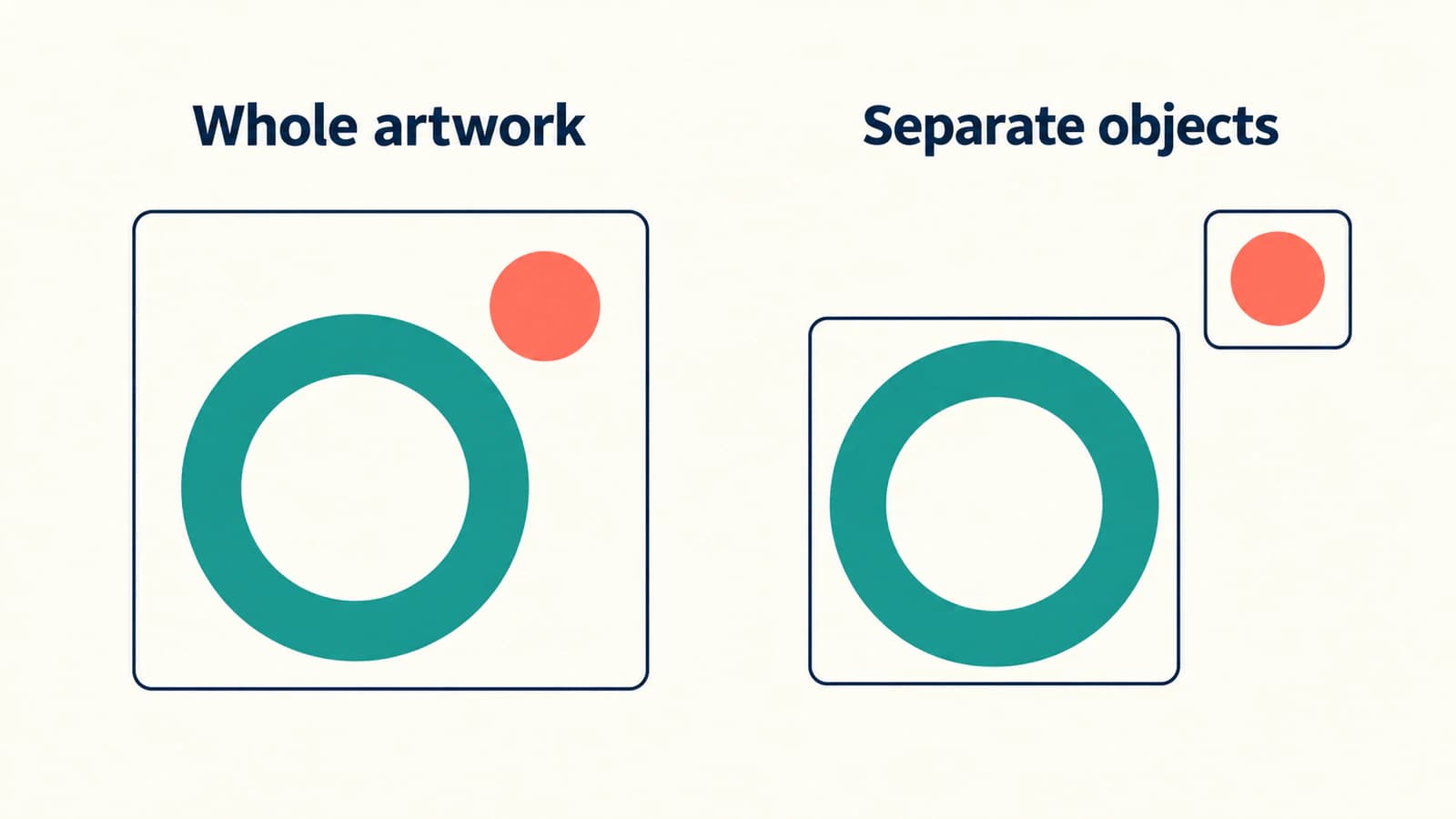Illustration comparing a ring-and-disc emblem controlled as one artwork with the same ring and disc prepared as separate objects