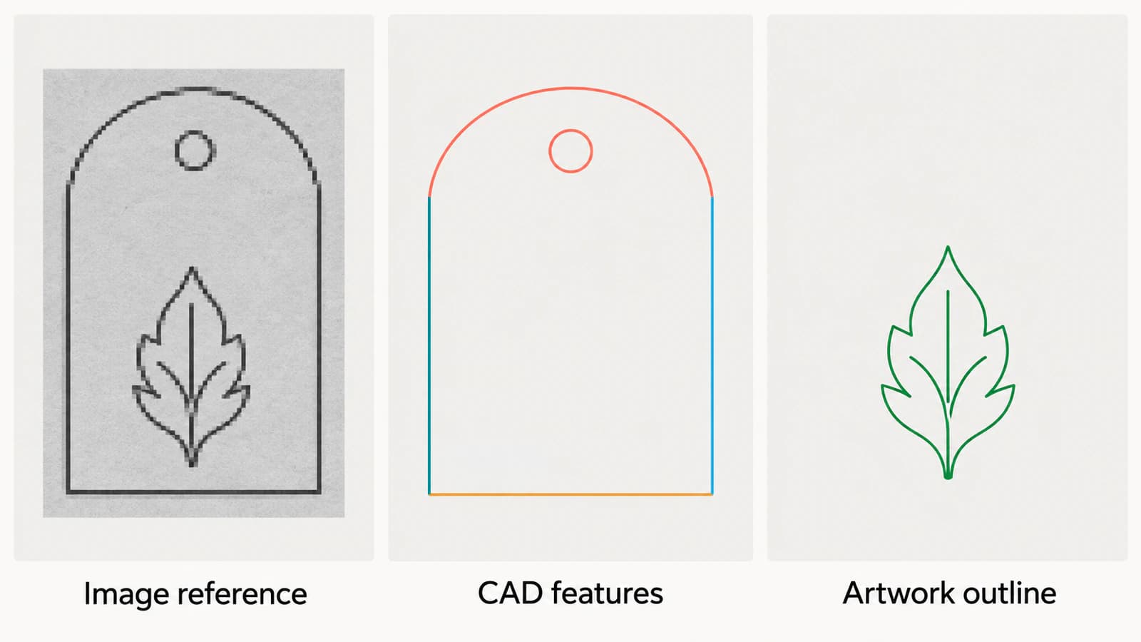 A scanned plaque reference, its deliberately constructed CAD boundary and hole, and a separate decorative leaf outline