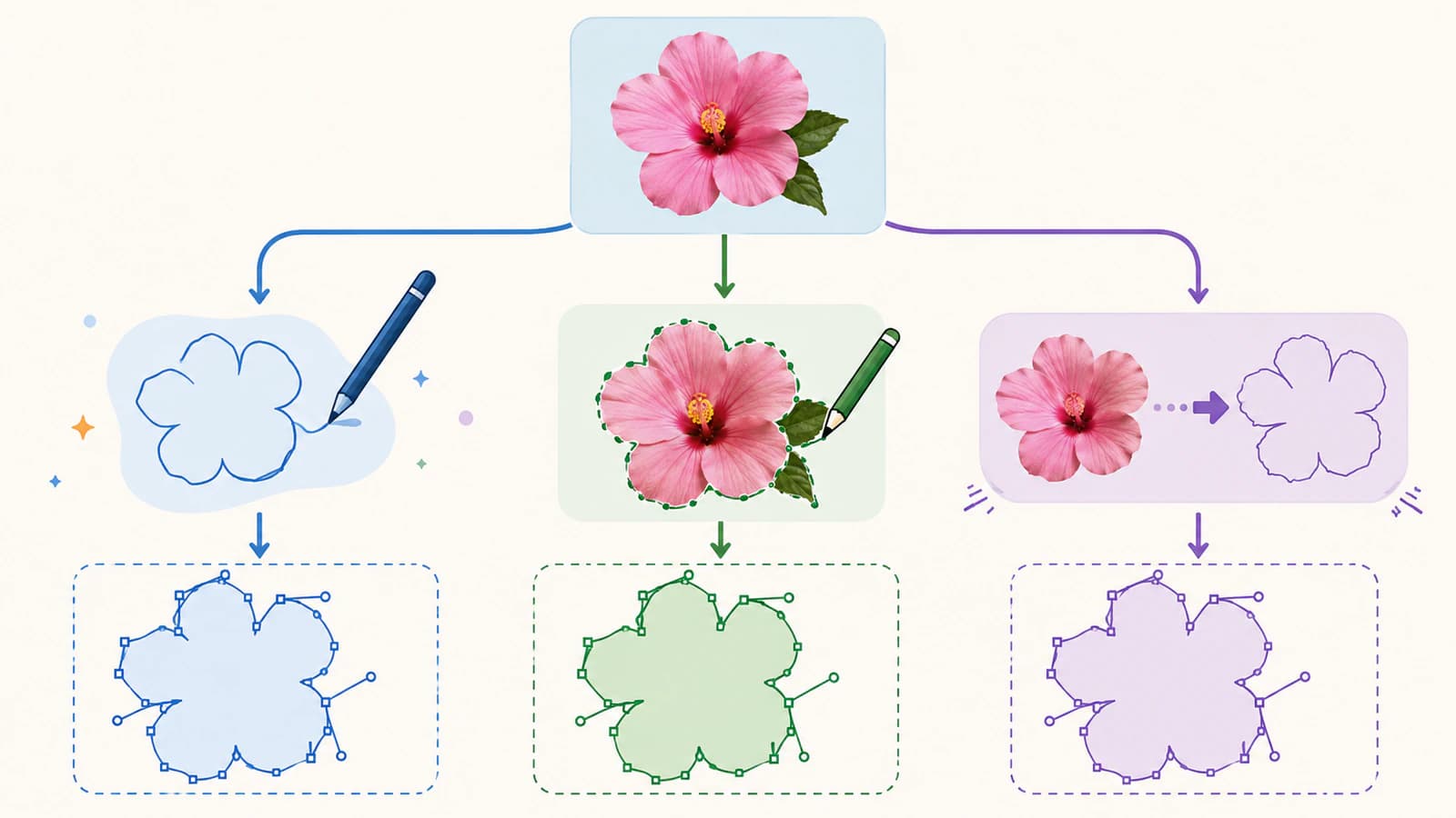 Conceptual comparison of drawing new vector strokes, manually tracing a reference, and automatically converting raster artwork into SVG paths