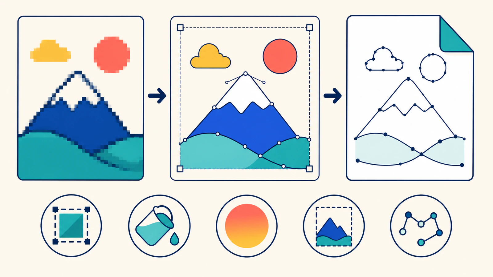 Conceptual three-stage workflow from a pixel PNG through editable SVG paths to Android VectorDrawable XML