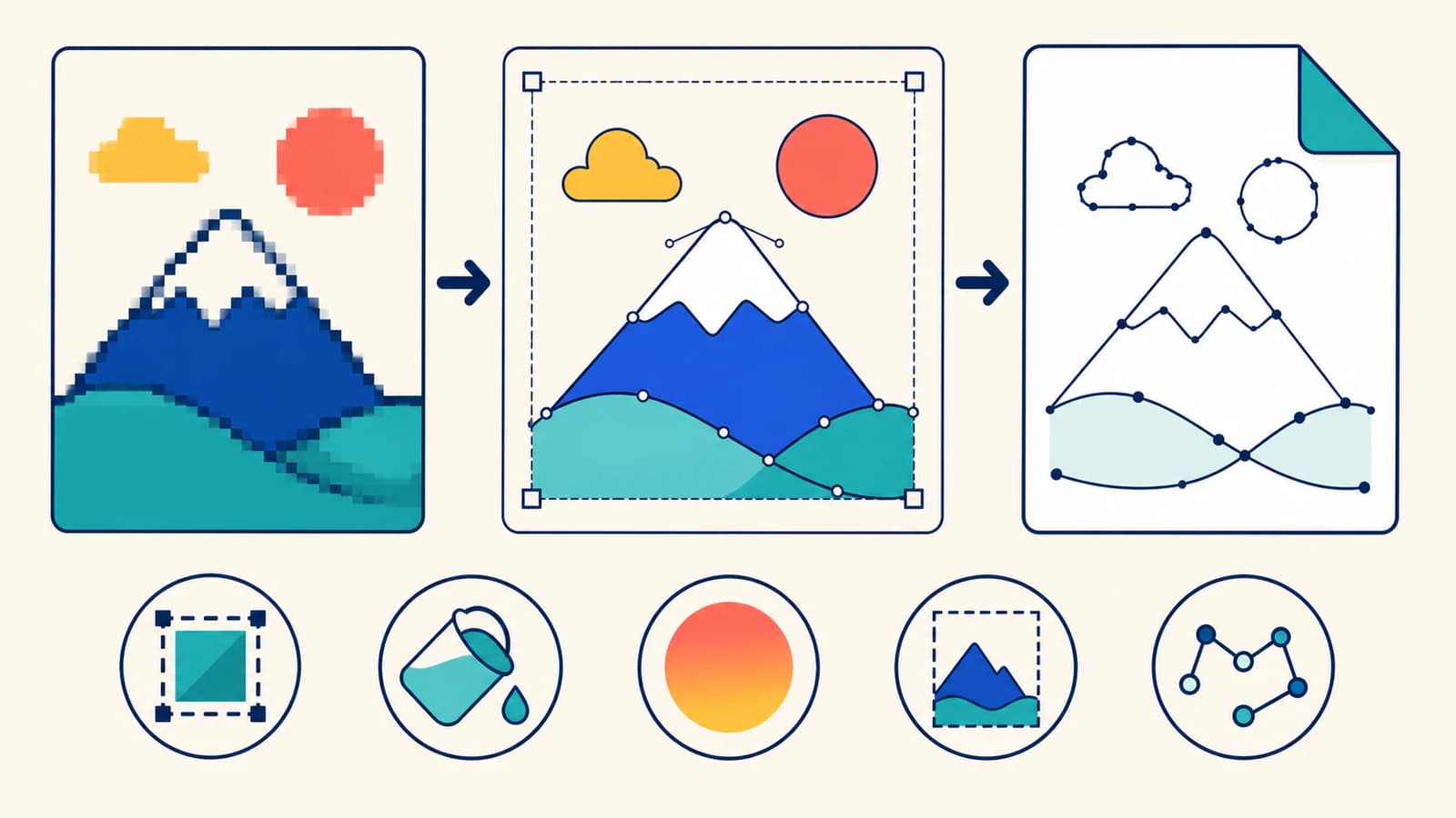 Flusso concettuale in tre passaggi da un PNG a pixel attraverso tracciati SVG modificabili fino a XML VectorDrawable Android