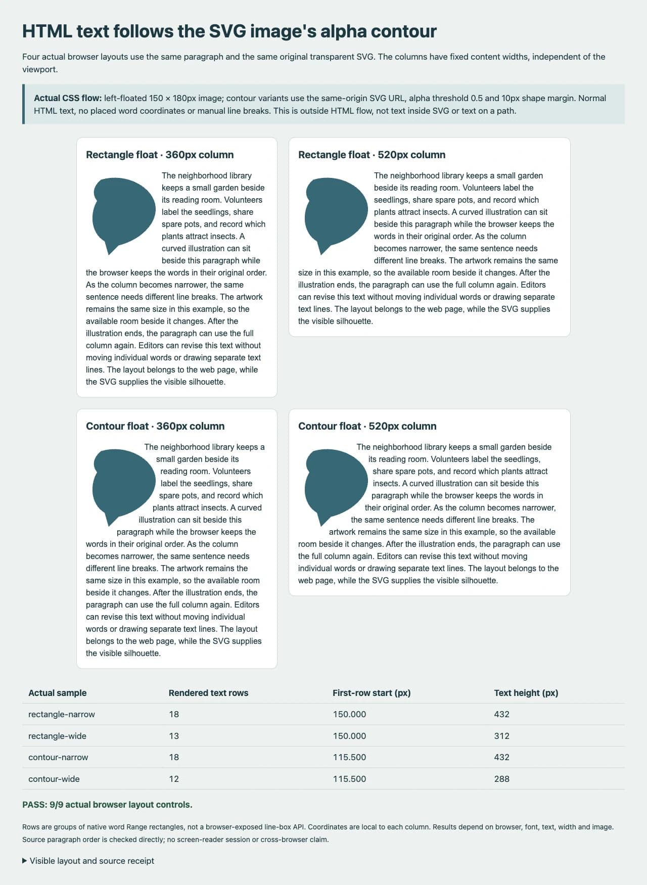 Actual browser text wrapping around a rectangular float and an SVG alpha contour in 360-pixel and 520-pixel columns