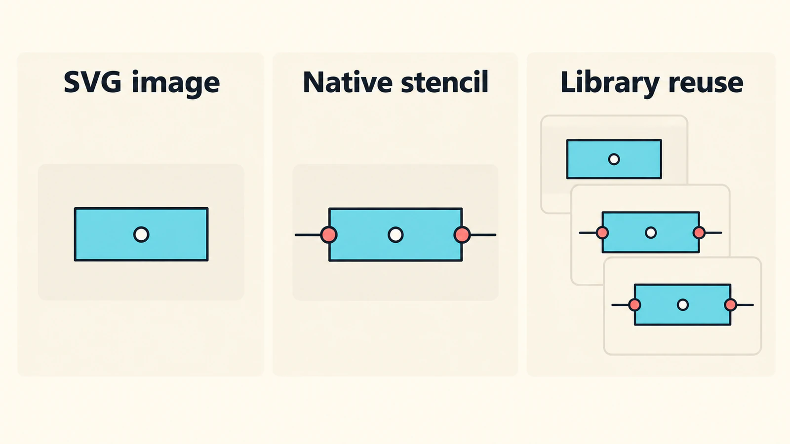 Conceptual device artwork as an SVG image, a native stencil with two connection points, and reusable library items