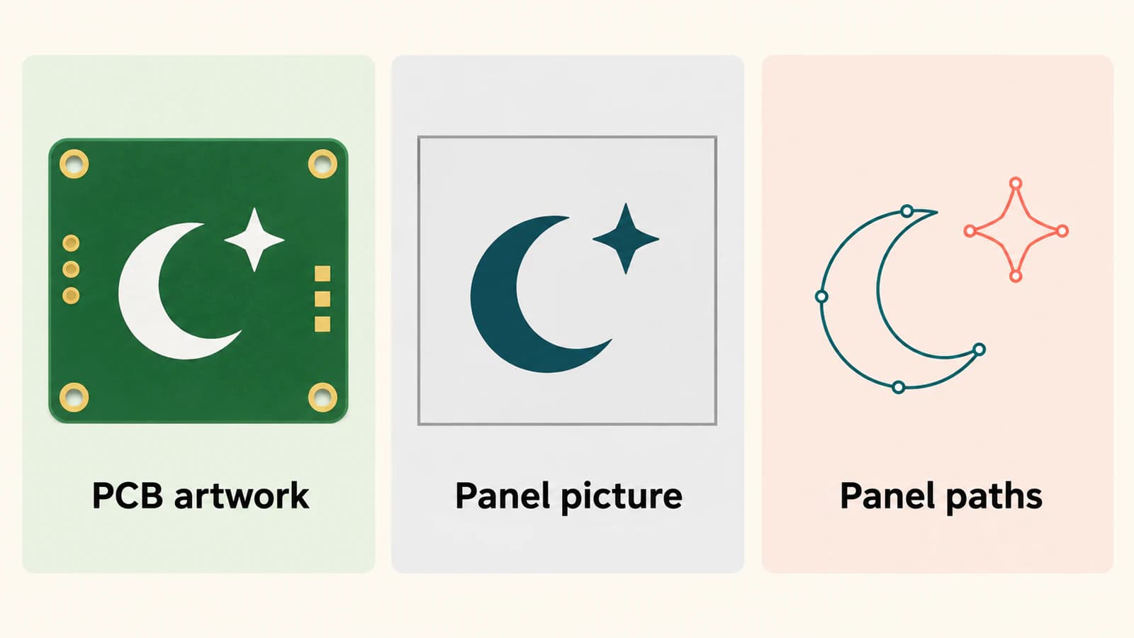 An original comet emblem shown as PCB artwork, a panel picture, and separate editable panel paths