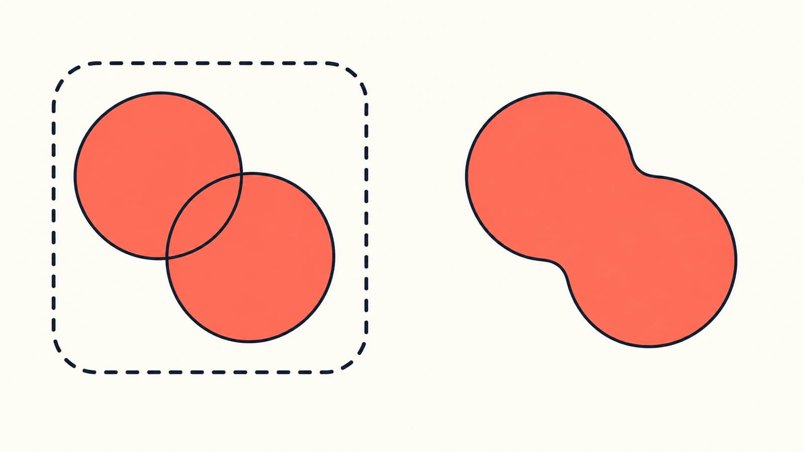 Illustration comparing two outlined coral circles inside a group boundary with one merged coral silhouette