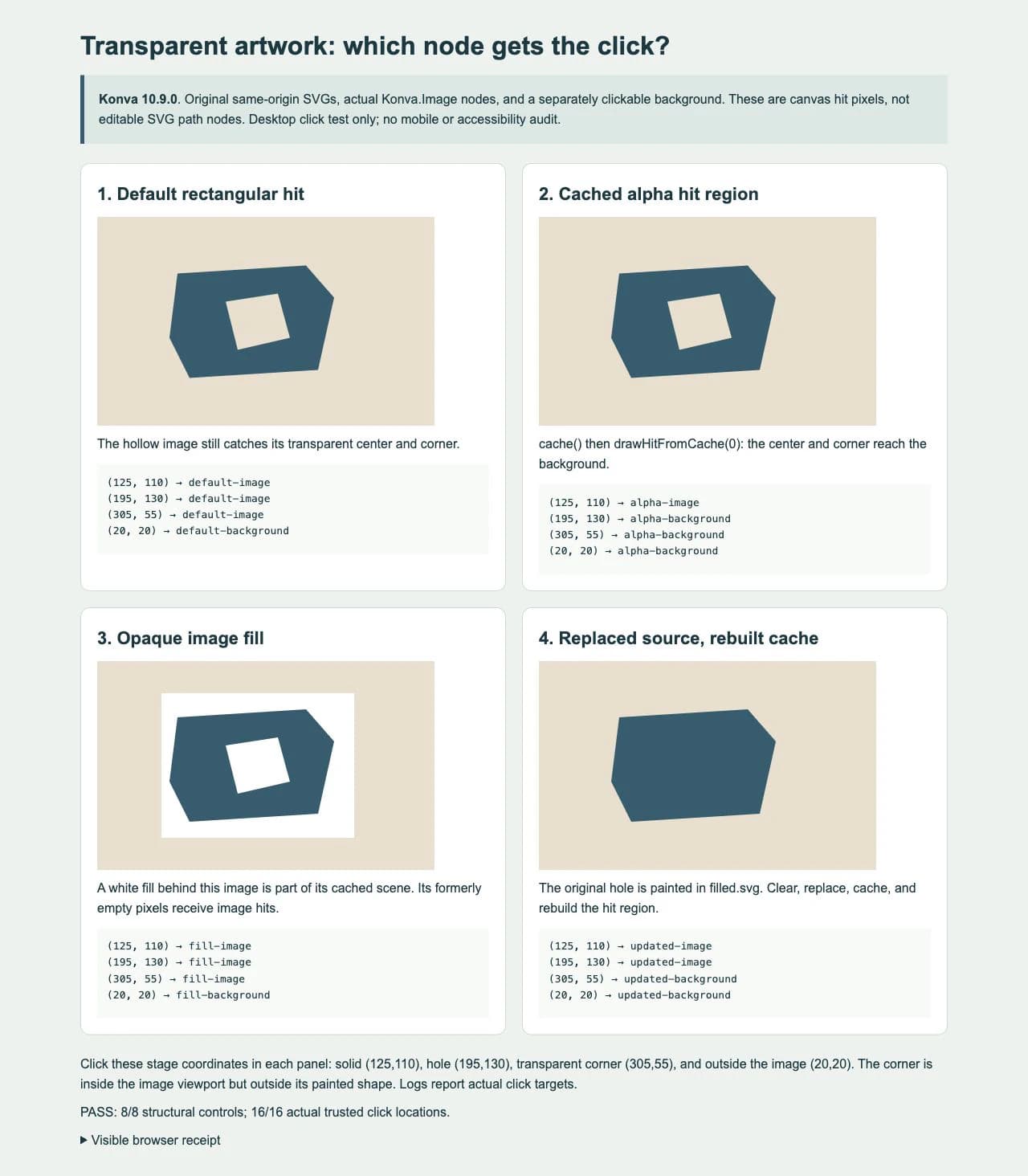 Actual Konva browser comparison with default rectangular hits, cached alpha hits, an opaque image fill, and a replaced source, including recorded click target IDs