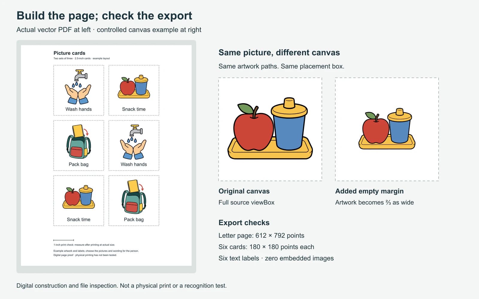 Actual six-card PDF page with separate labels and cut guides, beside the same snack vector rendered with its original canvas and added empty margins