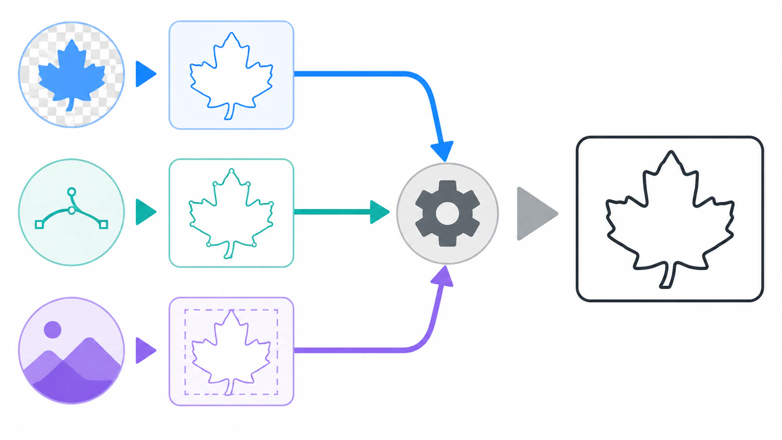 Conceptual FineCut workflow comparing raster outline extraction, a clean imported SVG, and one final print-and-cut contour