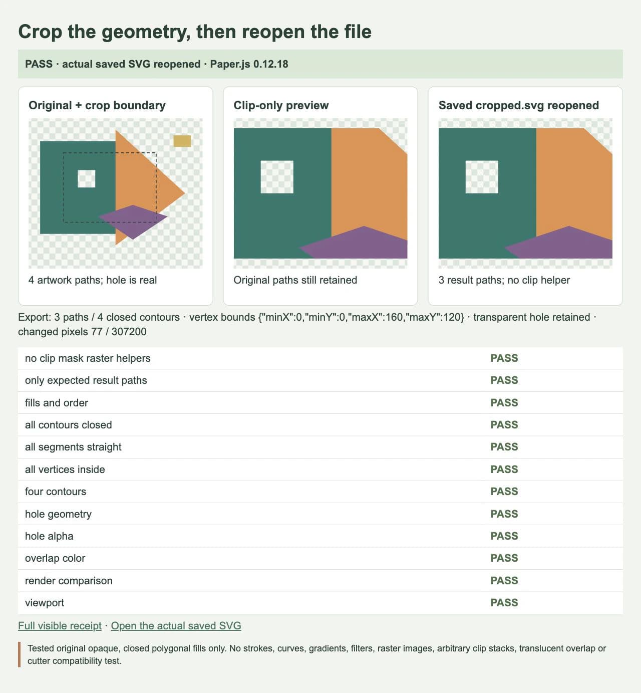 Actual browser comparison of original closed filled artwork, a clip-only preview and the independently reopened permanently cropped SVG with geometry checks