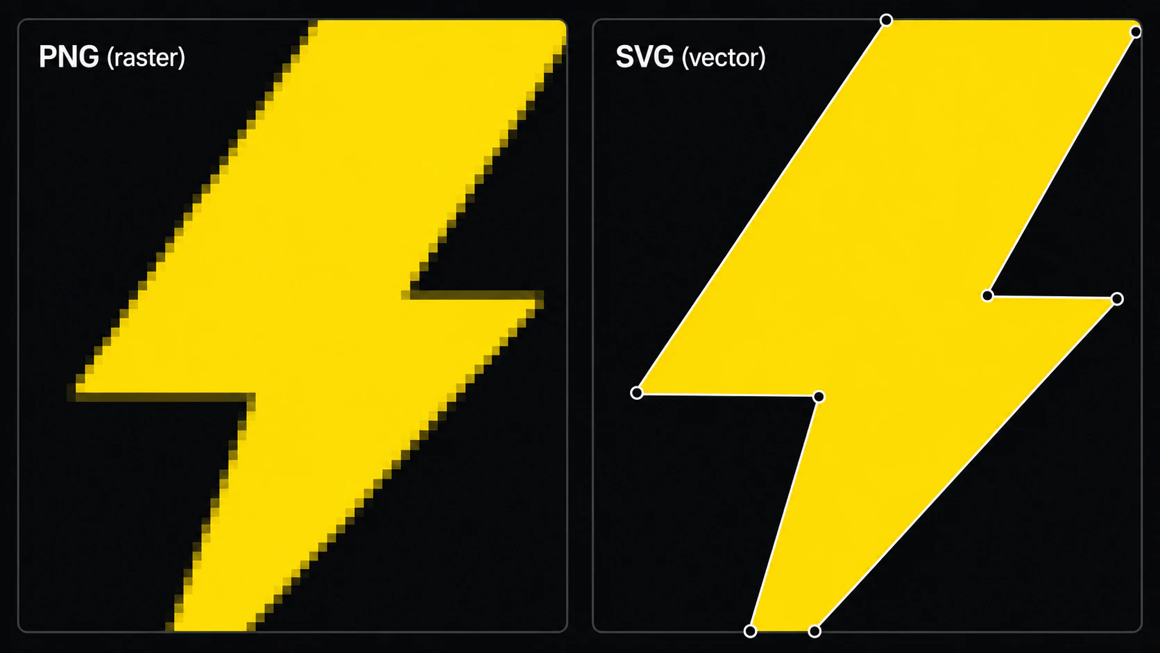 The same yellow lightning bolt enlarged as a blocky PNG and as a smooth SVG path with editable anchor points