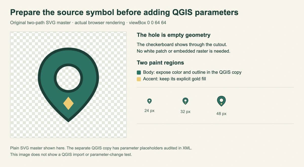 Browser rendering of the ordinary green pin SVG with a transparent hole and fixed gold accent, including previews at 24, 32, and 48 pixels