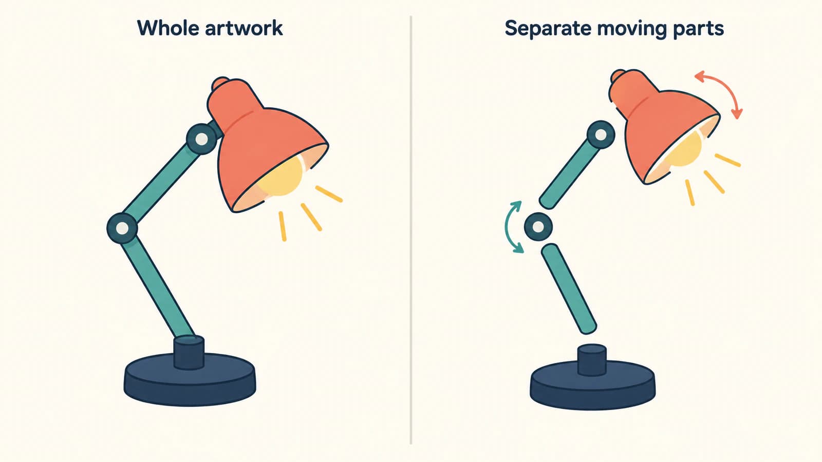 Illustration of an assembled desk lamp beside its separate shade, arm, and base, with arrows showing independent movement.