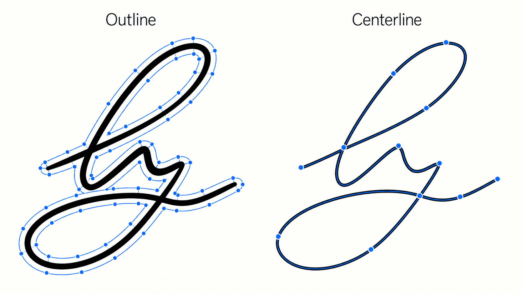 A handwritten signature shown traced two ways: an outline trace enclosing both edges of each pen stroke, and a centerline trace reducing each stroke to a single path down the middle