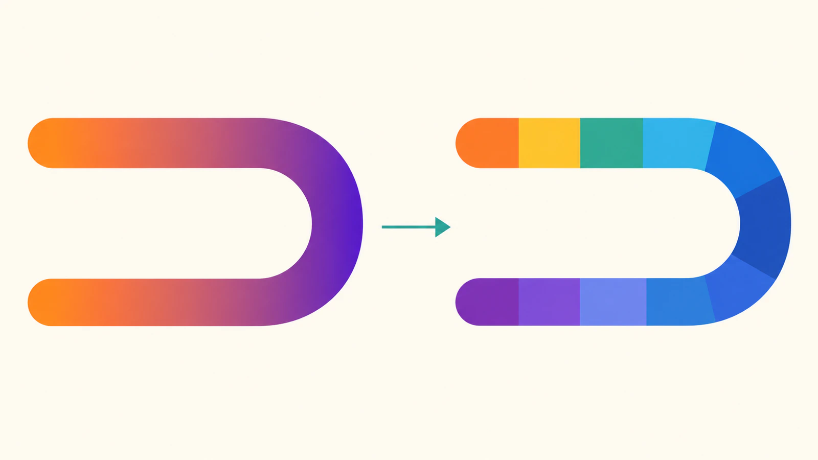 Conceptual comparison of a returning curved ribbon with repeated endpoint colors and a ribbon with discrete colors progressing around the bend