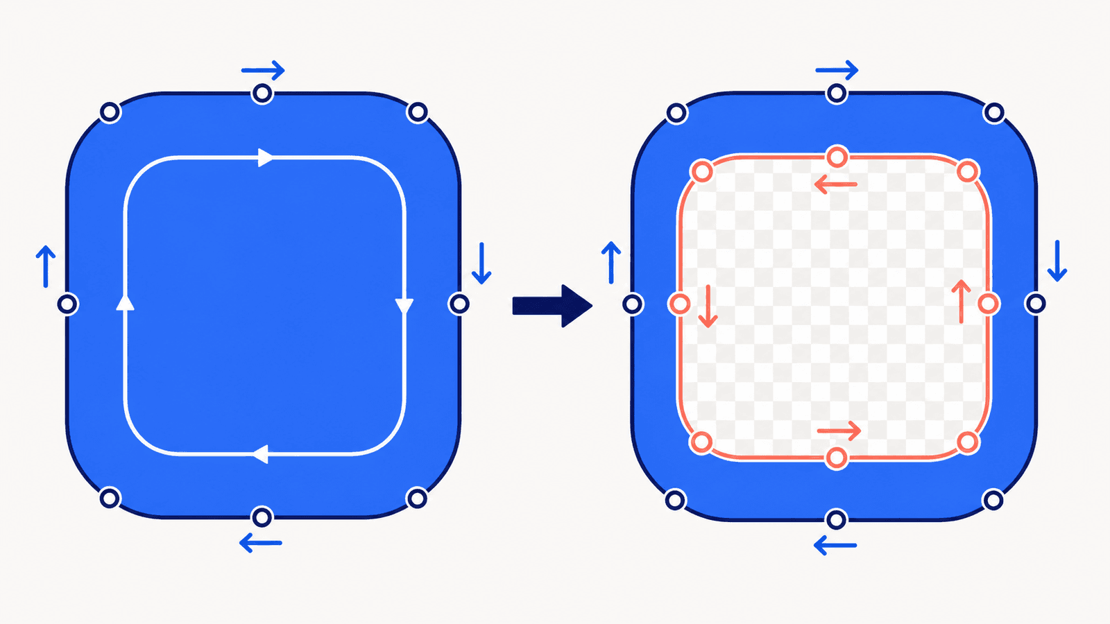 Conceptual before-and-after diagram showing a filled inner contour restored as a transparent hole in a compound SVG path