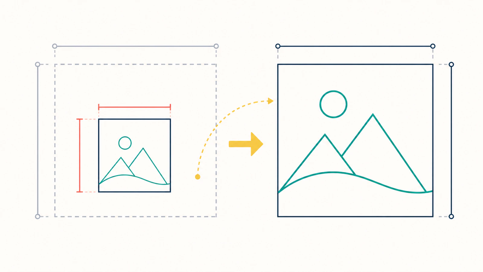 Diagramma decisionale concettuale che confronta quadrato di riferimento e ingranaggio uniformemente troppo piccoli, corretti scalando tutto il documento, con un quadrato corretto accanto a grafica con un proprio problema di trasformazione