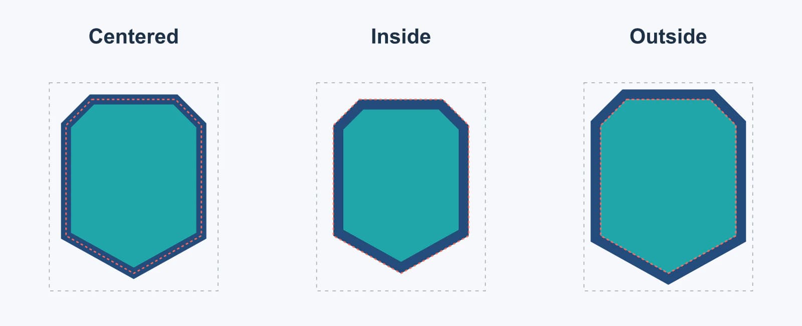 Original SVG badge shown with centered, inside-clipped and outside-masked blue outlines; coral dashed center path shows how the painted edge shifts