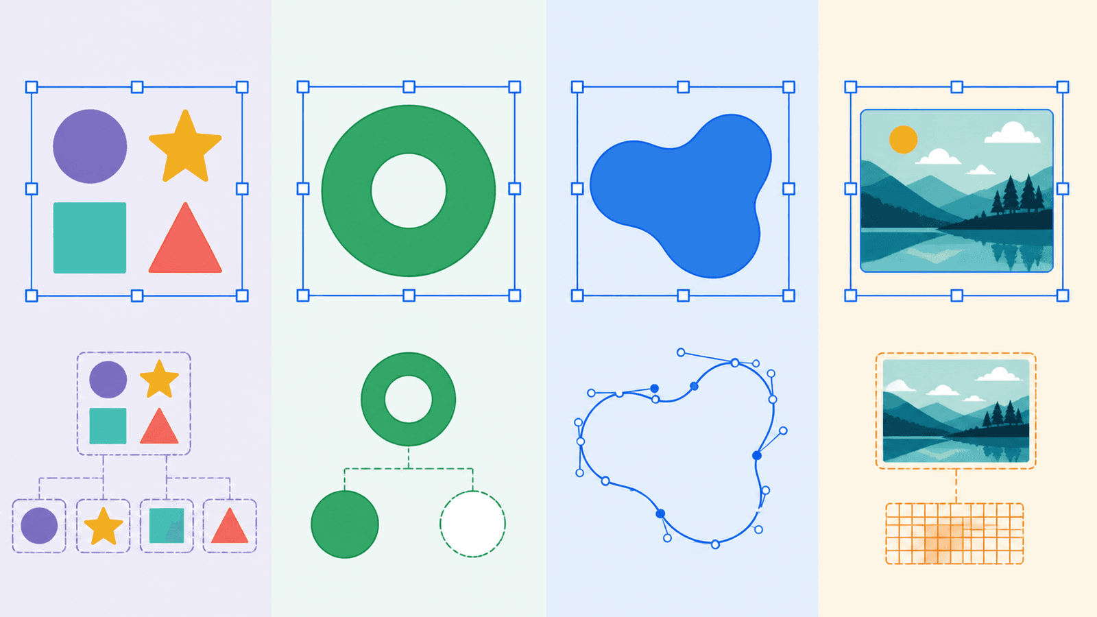 Conceptual exploded view comparing an SVG group, a compound path with a hole, a single path with anchor nodes, and an embedded raster image