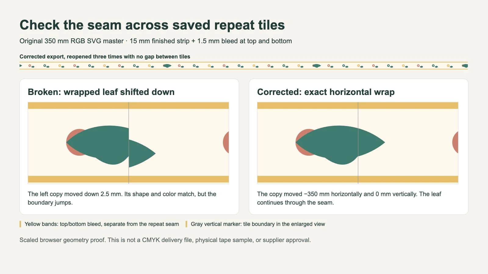 Three adjoining copies of the saved washi repeat above enlarged browser views of a leaf with a broken vertical join and a corrected horizontal wrap