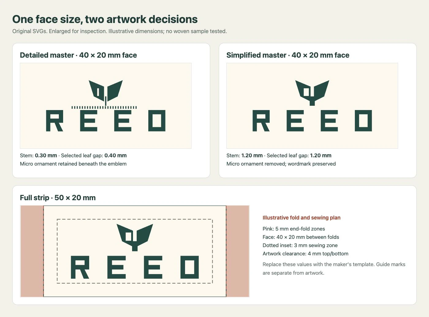 Original detailed and simplified REED SVG logos on the same 40 by 20 millimeter face, with a separate 50 by 20 millimeter strip showing fold zones and a sewing inset