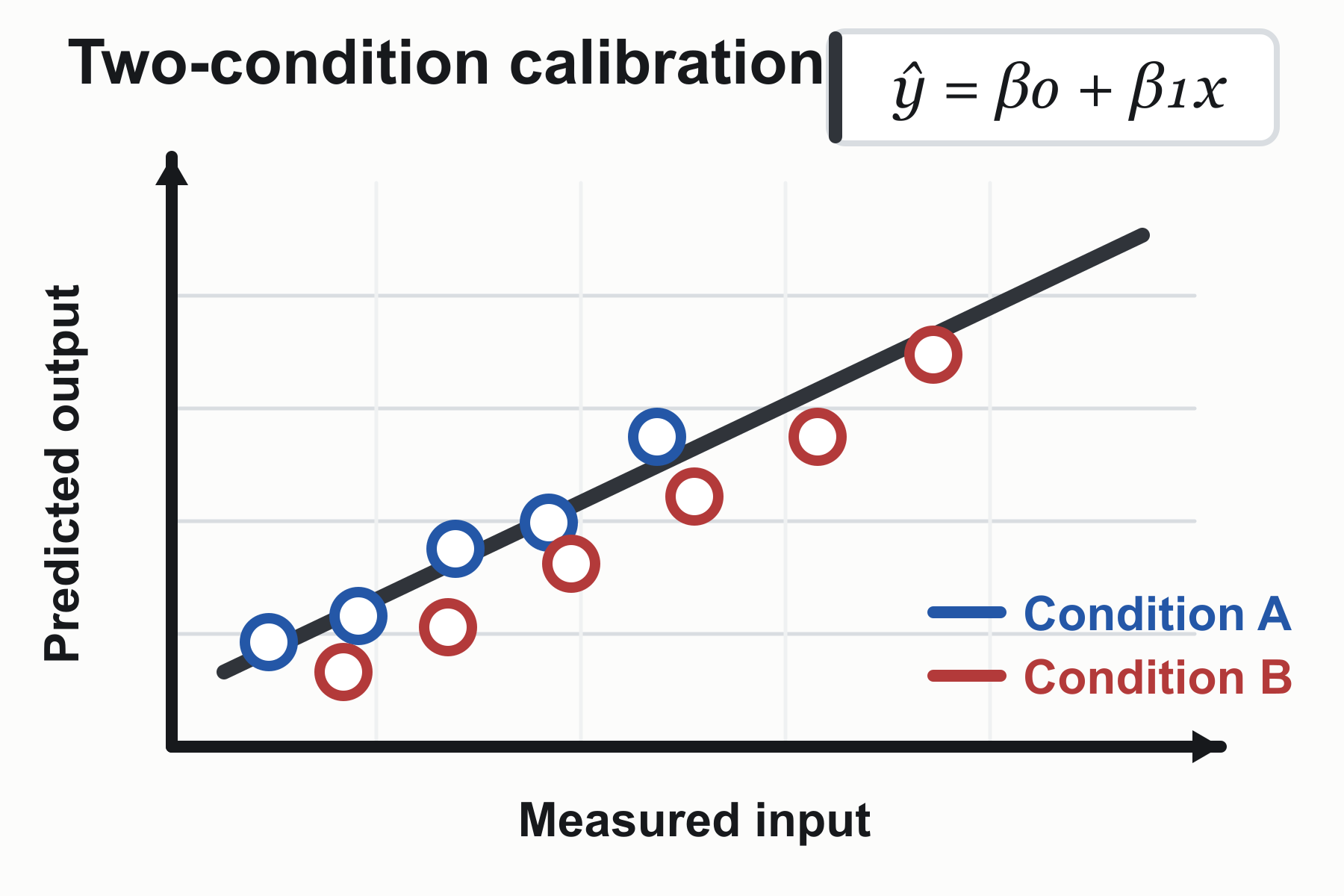 Gráfico de calibración ráster original con puntos de datos rojos y azules